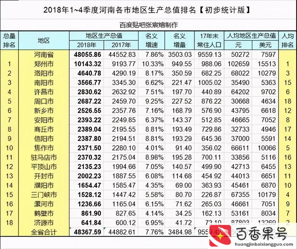 河南南阳是不是很穷