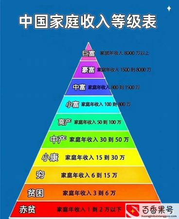 年薪10万算什么水平