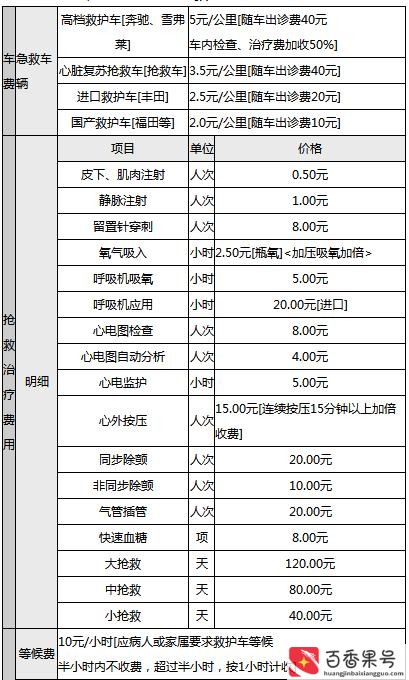 打120救护车要出多少钱？打120的费用是多少？