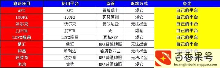 平台一直维护是不是要跑路了