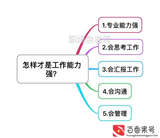 如何提高工作能力