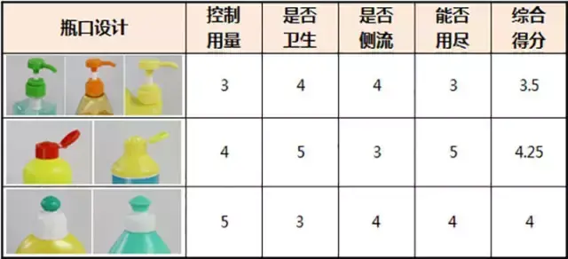 中国最安全的洗洁精？洗洁精哪个牌子安全健康好用？