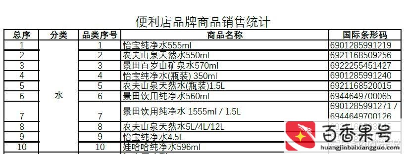 纯净水哪个牌子水质最好