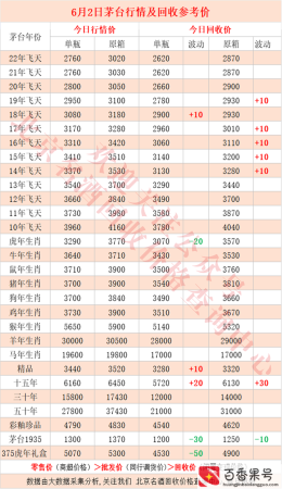 烟酒回收一般什么价