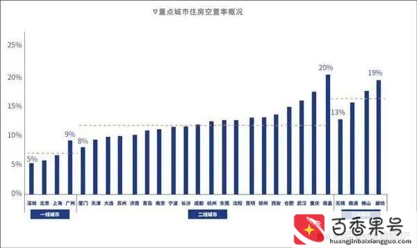 房子以后的发展会涨还是会跌