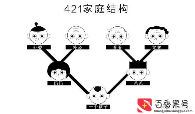 房子以后的发展会涨还是会跌