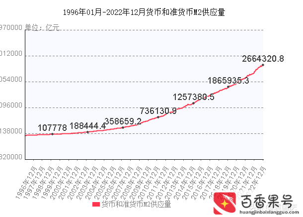 房子以后的发展会涨还是会跌