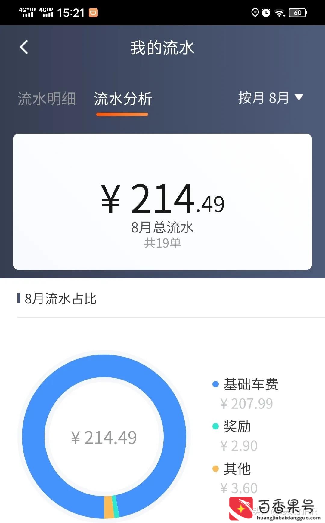 兼职跑滴滴一个月能挣多少钱