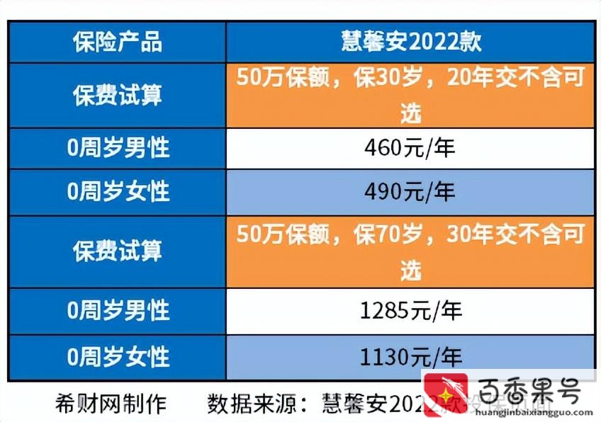 买重疾保险到底划算不划算