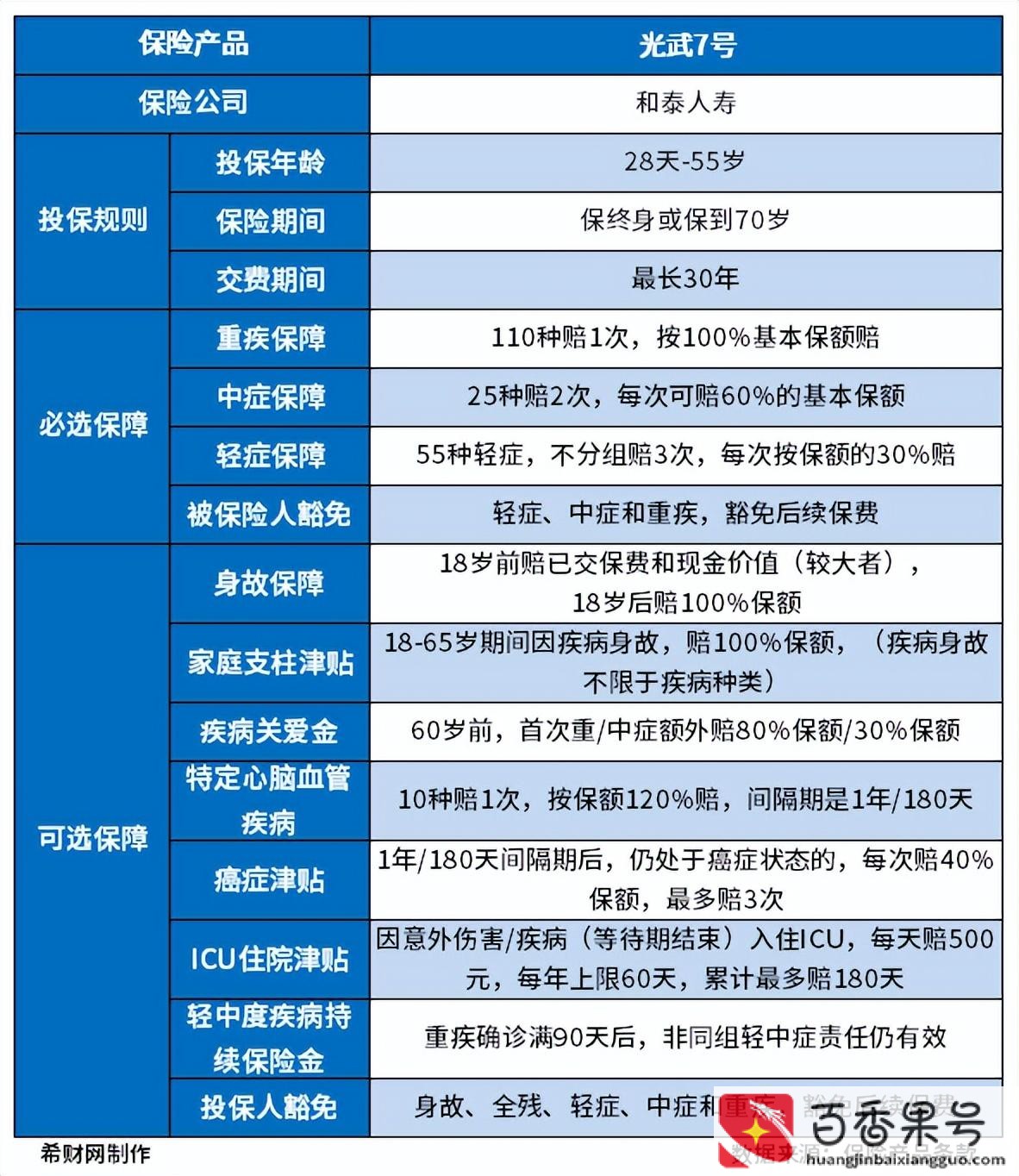 买重疾保险到底划算不划算