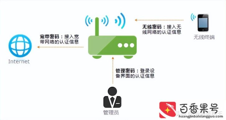 怎么改家里的wifi密码