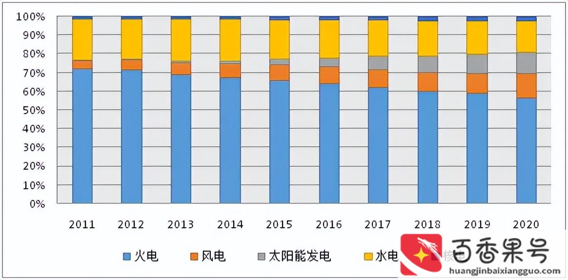 发电机结构及原理图解