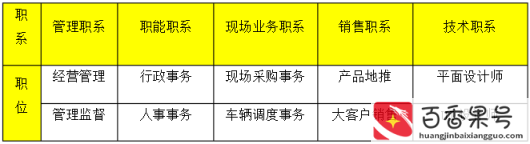 一般公司职位级别排序