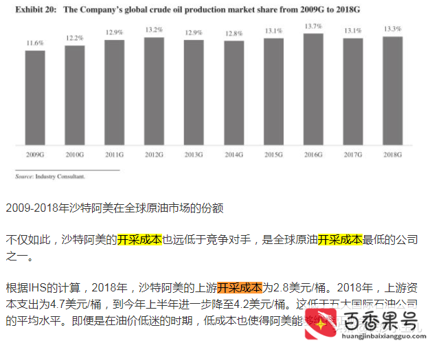 开采石油要多少钱