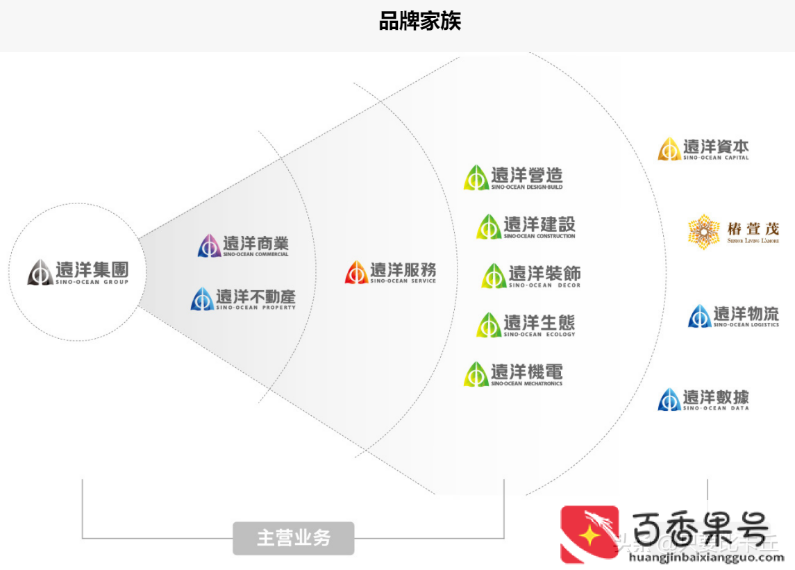 听说远洋地产已经不是国企了