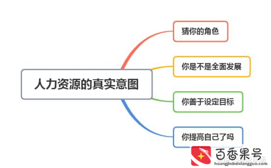 面试要问清楚哪些问题