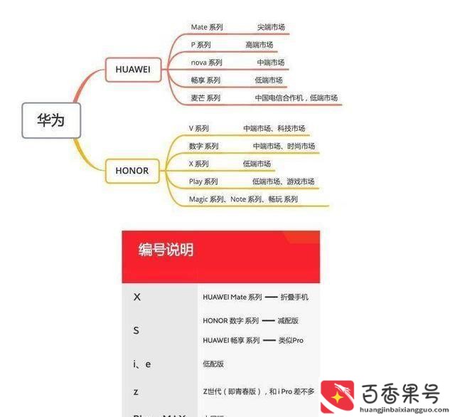 华为旗下手机品牌有哪些