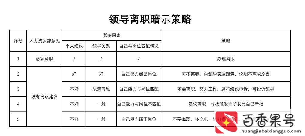 领导暗示辞职是耗着还是走人