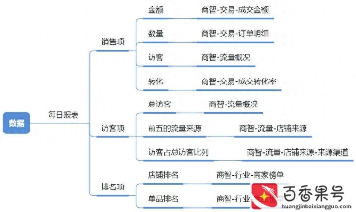 京东运营专员工作内容是什么