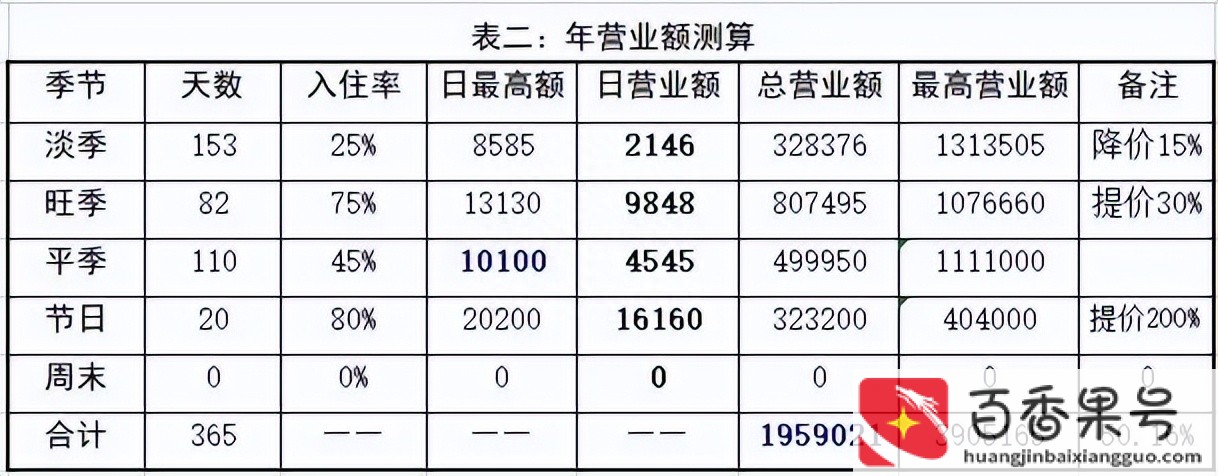 丽江开民宿需要多少钱