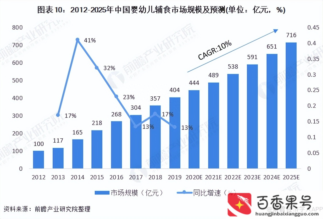 身边那些低调却很赚钱的行业有哪些