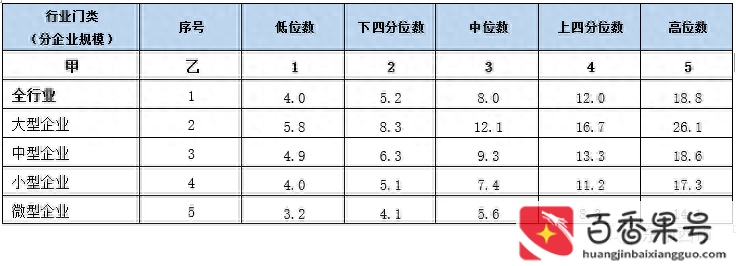 西安十大最赚钱的职业