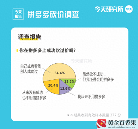 拼多多怎么砍价自己想买的东西