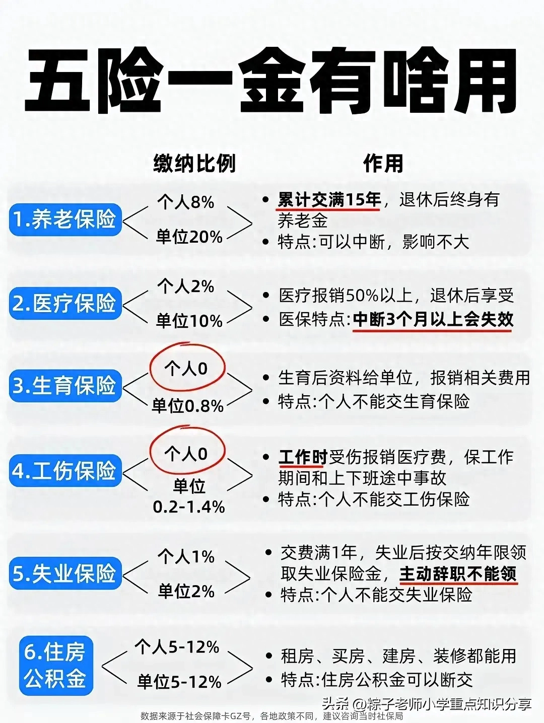 五险一金真的有用吗