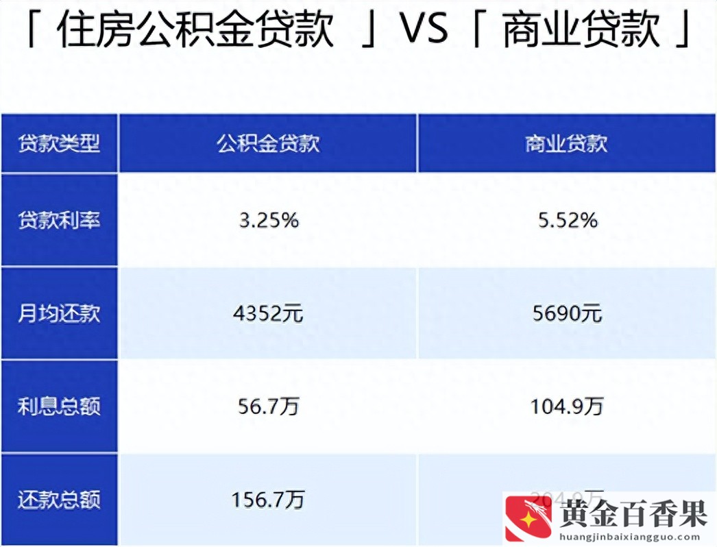 为什么年轻人都不交五险