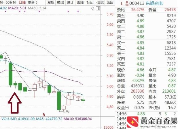 员工持股一般会亏吗？内部员工持股有风险吗？