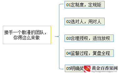 如果你的团队比较懒散该怎么解决