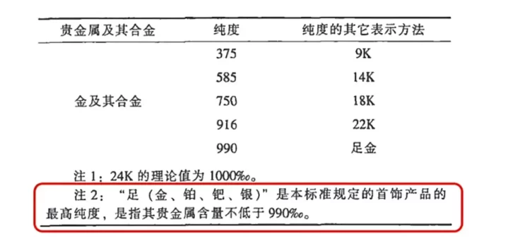 黄金首饰为什么这么火爆？现在黄金首饰值得入手吗？