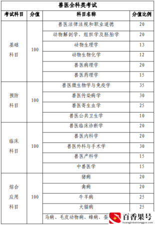 执业兽医证含金量太低了