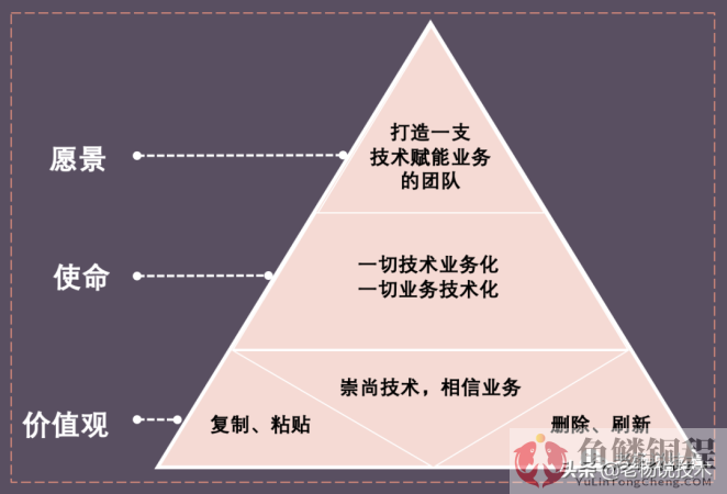 怎样提升团队凝聚力和执行力